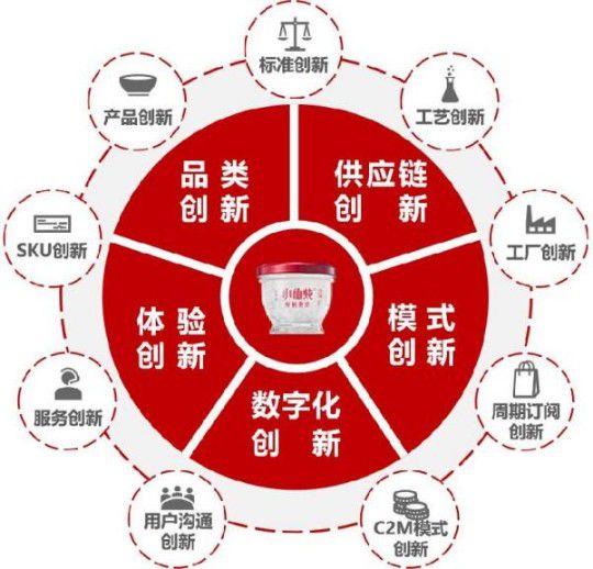 顺喜年：以创新传承传统滋补诠释中国品牌的新鲜力量-衡水热线网