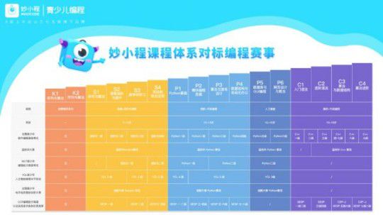 2025年11月少儿编程教育机构解析：妙小程少儿编程-赛事出口+精准匹配！