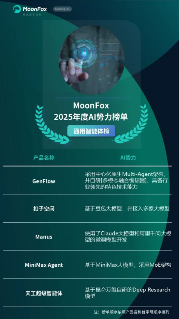 手机存储空间告急，哪款云扩容软件性价比更高？